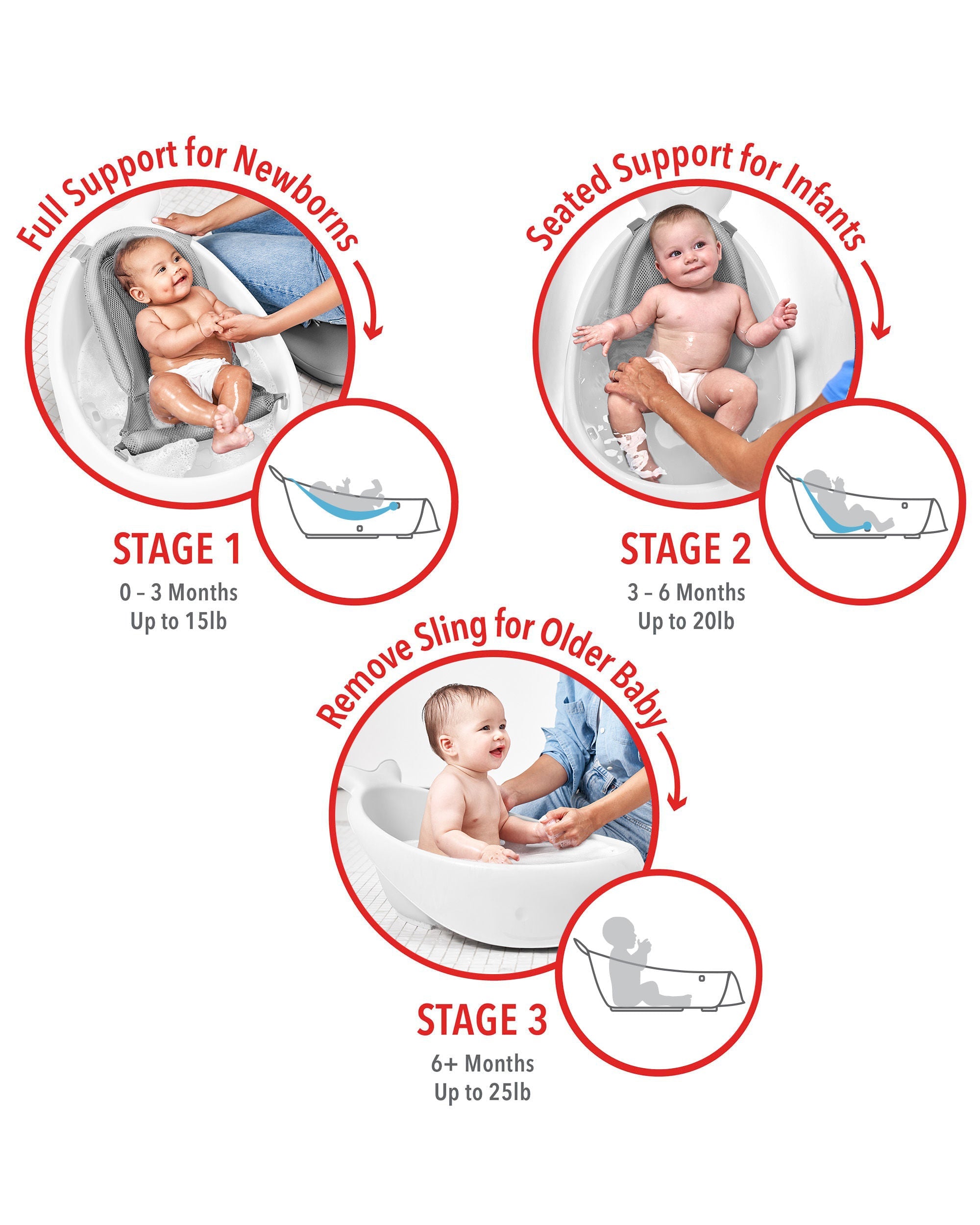 White Moby Smart Sling 3 Stage Bath