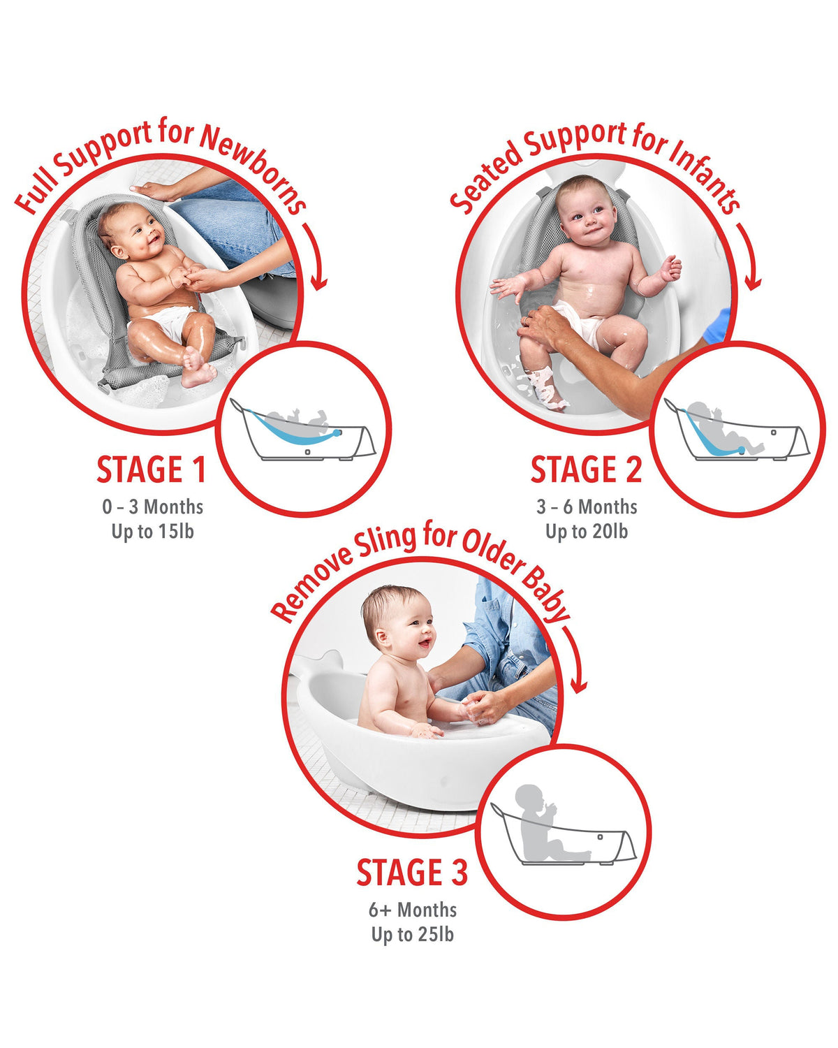 Moby Smart Sling 3 Stage Bath - White