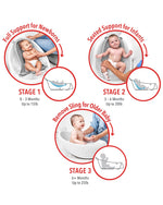 Moby Smart Sling 3 Stage Bath - White